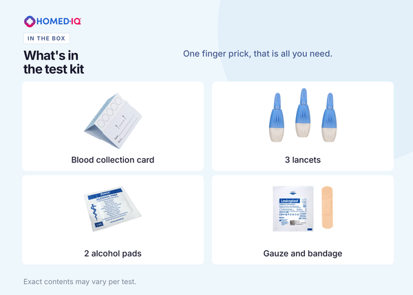 Inhalt des Homediq Testkits mit Blutentnahme per Fingerpiks: Blutentnahmekarte, drei Lanzetten, zwei Alkoholtupfer, eine Kompresse und ein Pflaster.