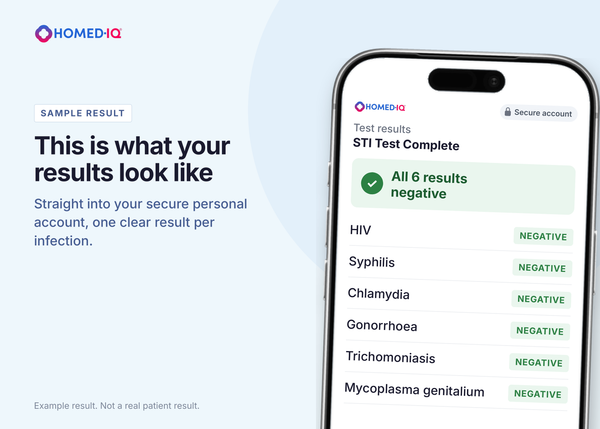 Musterbefund des Homediq Vollst√§ndiger STI-Test mit allen 6 Markern, alle Ergebnisse negativ.