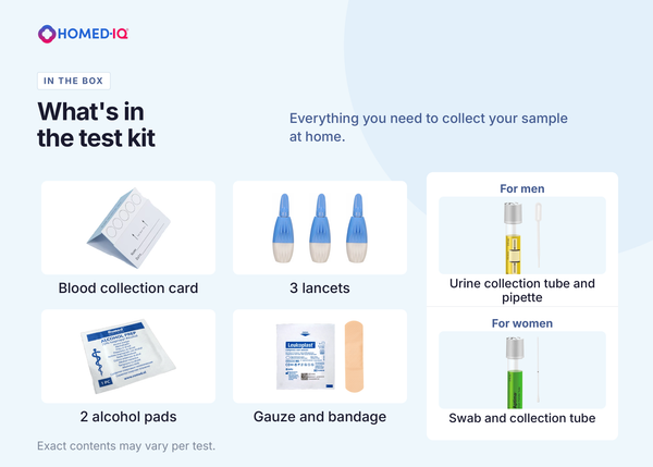 Inhalt des Homediq STI-Testkits: Blutentnahmekarte, drei Lanzetten, zwei Alkoholtupfer, Kompresse und Pflaster, mit gelbem Urin-Röhrchen und Pipette für Männer und grünem Röhrchen mit Abstrichtupfer für Frauen.