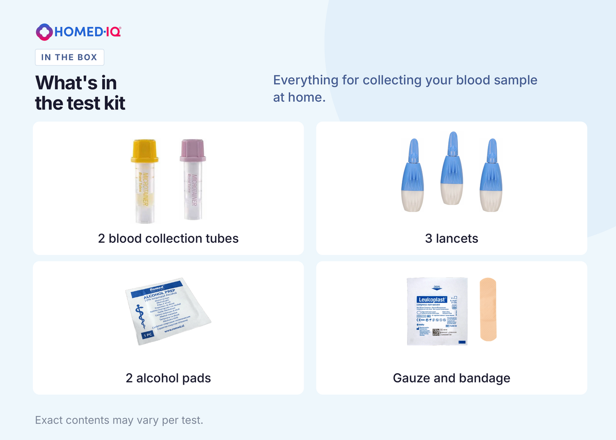 Heart Disease Blood Test - 3