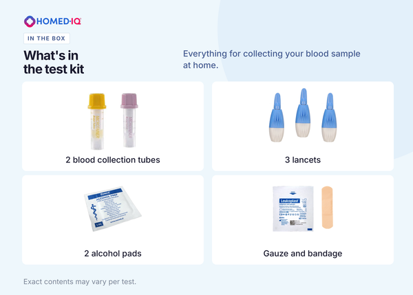 Heart Disease Blood Test - 3