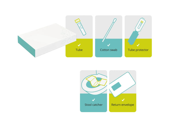 Microbiome Test - 2